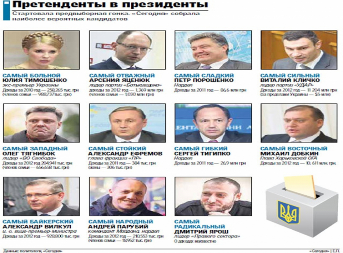 Cамые дорогие выборы президента Украины: основные претенденты 