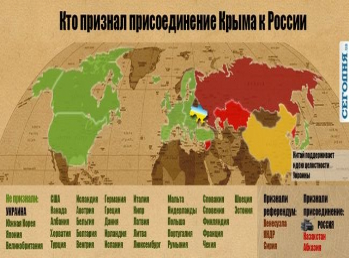 Кто в мире признал Крым как часть России (Список стран)