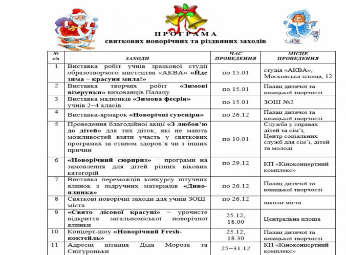 П Р О Г Р А М А святкових новорічних та різдвяних заходів