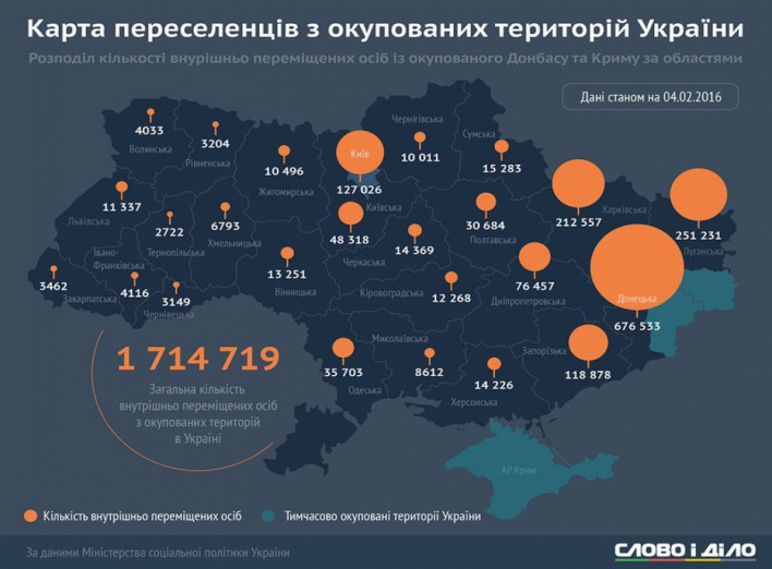 Журналисты показали, сколько поселилось переселенцев в каждом регионе Украины