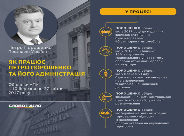 За півтора місяці Порошенко дав п'ять нових обіцянок – старі виконати не встиг
