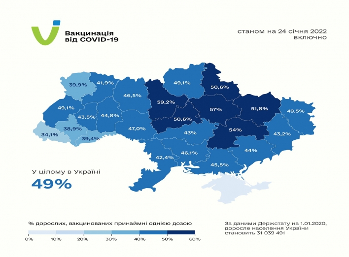 49% дорослого населення України вакциновано від COVID-19 фото