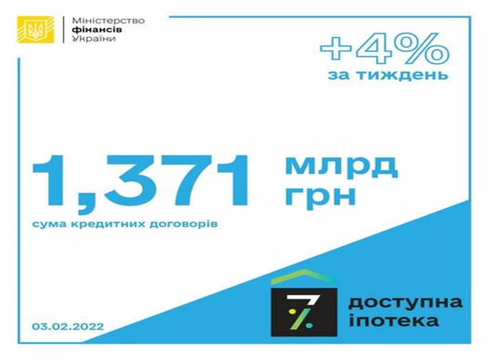 Програма Президента України «Доступна іпотека 7%»