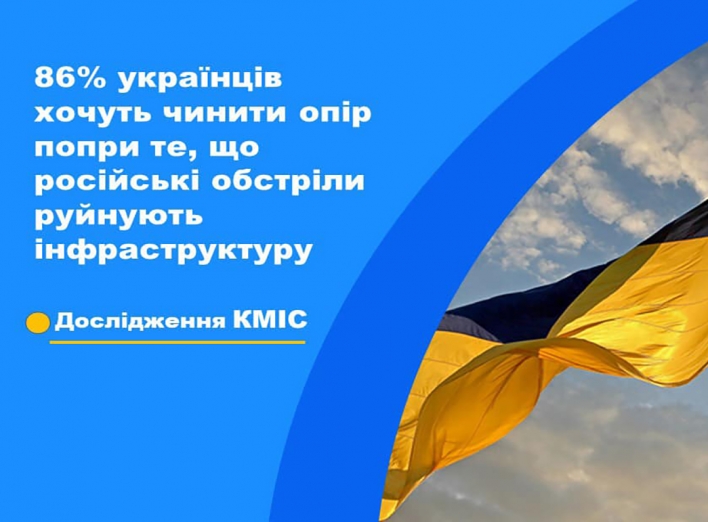 86% українців вважає, що попри руйнування російськими агресорами критичної інфраструктури, збройну боротьбу треба продовжувати  фото