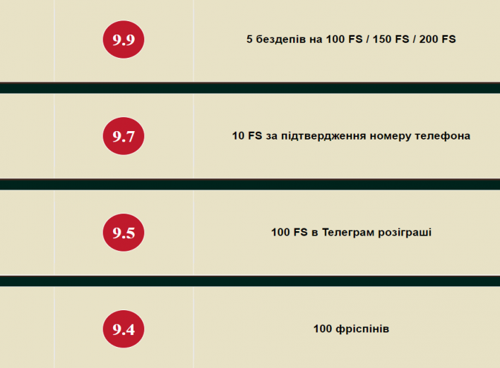 Бездепозитні бонуси за реєстрацію: як отримати