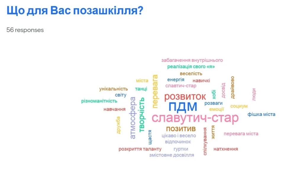 Форум у Палаці Дітей та Молоді Славутича об'єднав батьків, дітей та педагогів для розвитку закладу фото №3