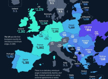 Україна залишається серед аутсайдерів Європи за рівнем мінімальної зарплати