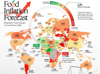 Україна у ТОП-15 країн за прогнозом зростання цін на продукти у 2026 році