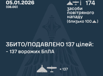 Повітряні Сили повідомили про нічну атаку 5 січня: знешкодили 83 відсотки дронів