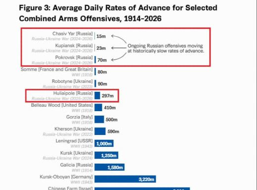 Російський наступ сповільнився до історичного мінімуму у боях за Часів Яр і Покровськ фото