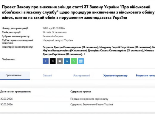 У Раді зареєстрували законопроєкт про виключення жінок з військового обліку через помилку фото