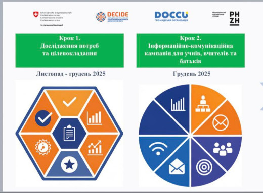 Профорієнтація для школярів Славутича: громада зробила перші кроки у проєкті DECIDE фото